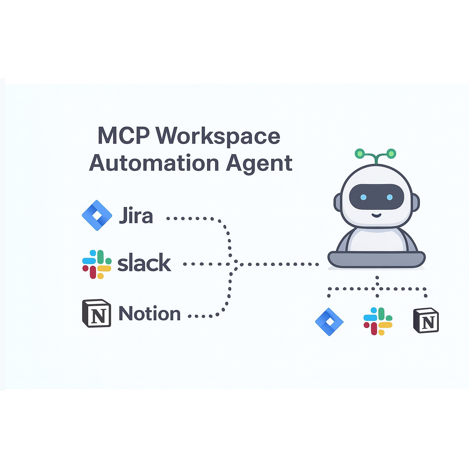 MCP Workspace Automation Agent