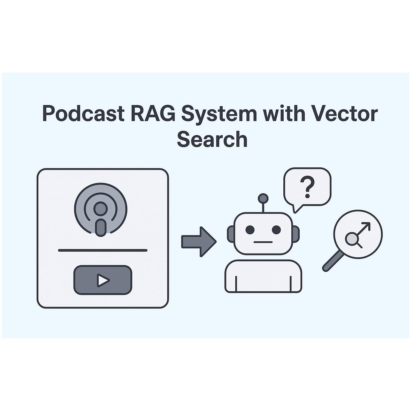 Podcast RAG System with Vector Search